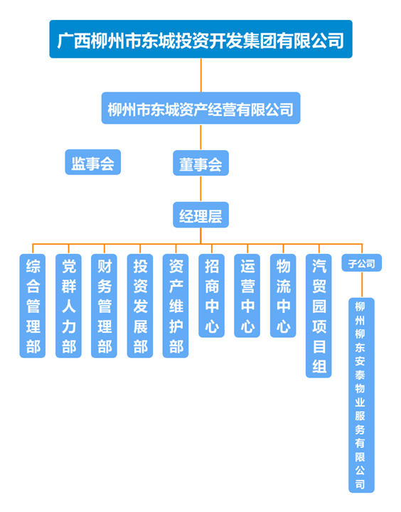 東城資產(chǎn).png